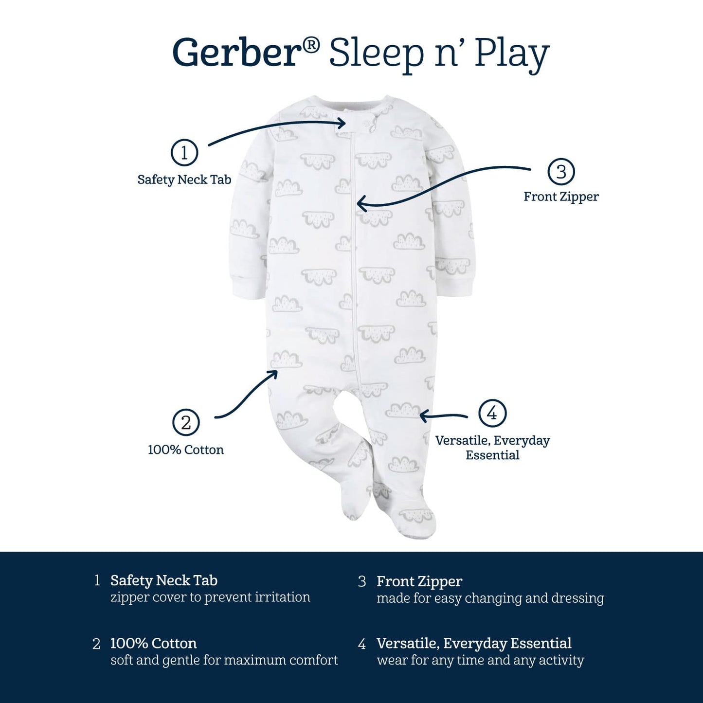 Gerber Baby Boy's 4 Pack Sleep 'N Play Footie, Sports Blue, 3-6 Months