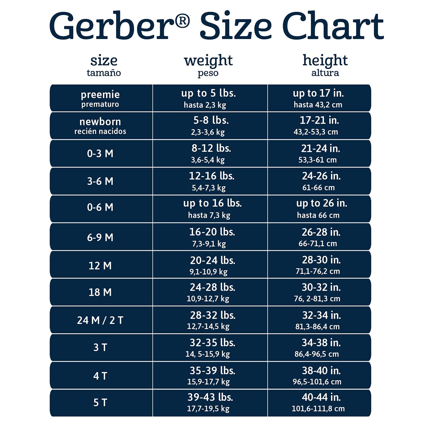 Gerber Baby Boy's 8-Pack Short Sleeve Onesies Bodysuits, Sports Blue White, 0-3 Months