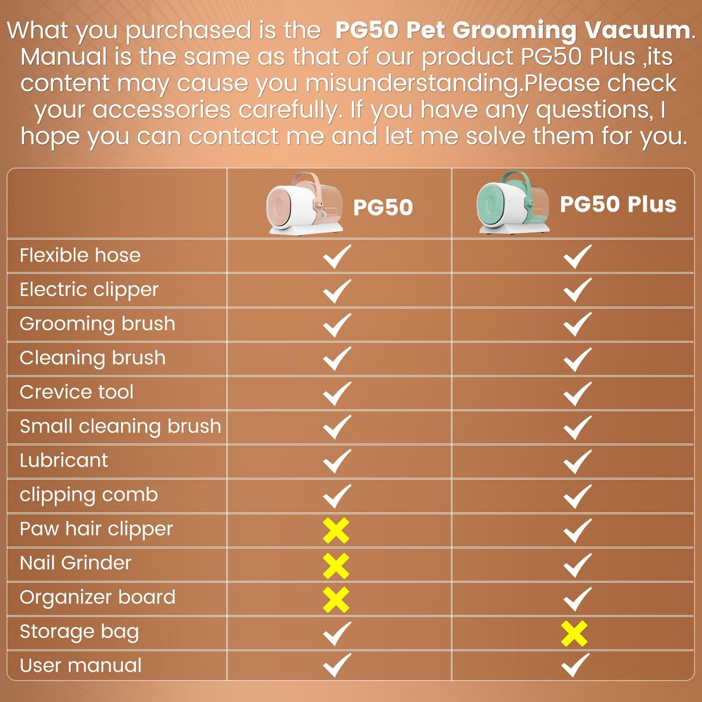 Dog Grooming Vacuum, Pet Grooming Kit, Dog Clipper Nail Trimmer Grinder, 2.5L Dust Cup 7 Grooming Tools 11000Pa Dog Vacuum for Shedding Grooming, Pet Grooming Vacuum for Dogs, Home Cleaning, PG50 Plus