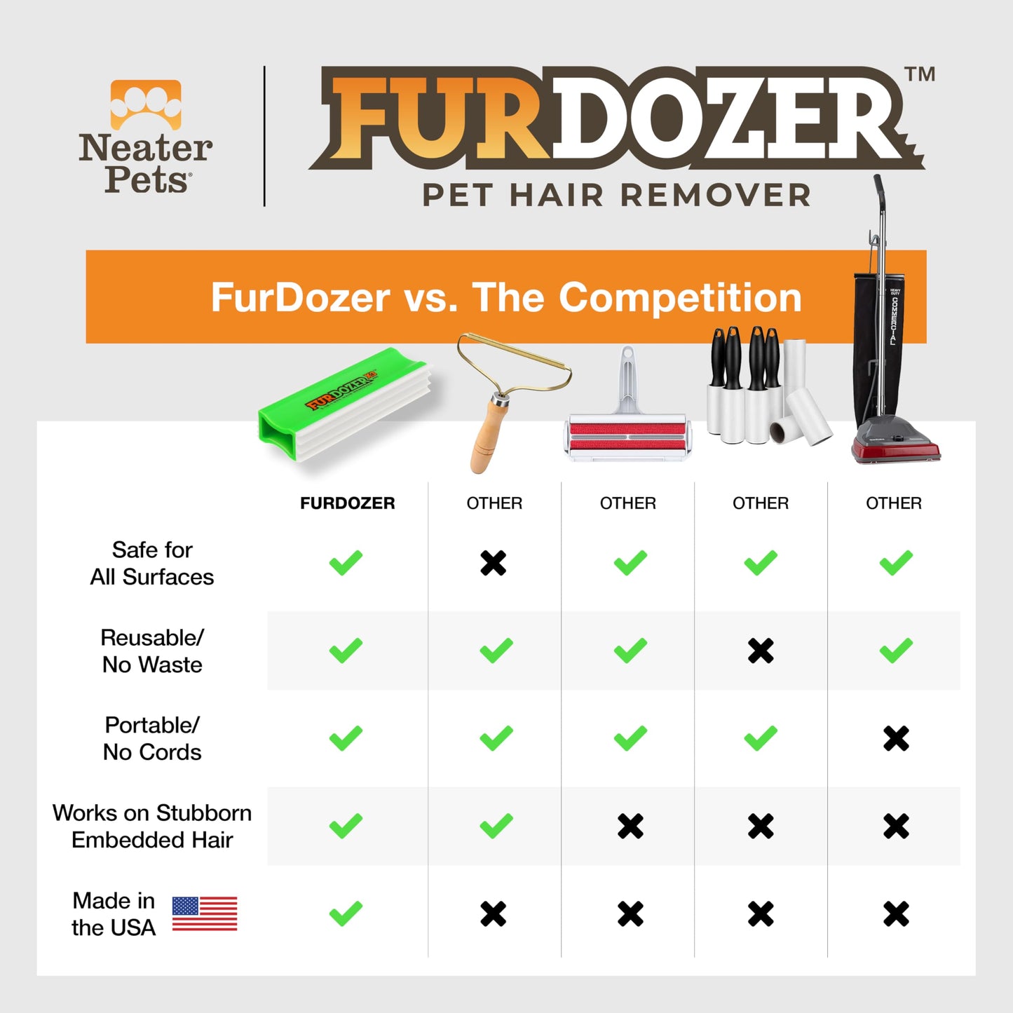 FurDozer X3 PRO Pet Hair Remover & Auto Detailing Tool - Cat & Dog Hair Remover for Carpets, Car Interiors, Couches, Bedding, & Furniture - Reusable Pet Hair Removal Tool for Fur & Lint, 5" (2-Pack)