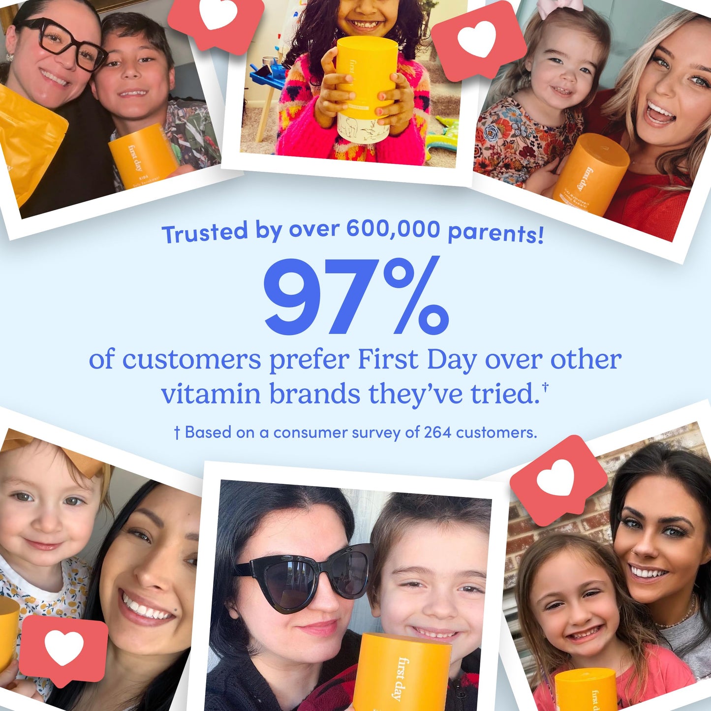 FIRST DAY Kids Essential Multivitamin Gummies, Vitamin A, D3, B6, B12, C, K2 & More + Organic Fruits & Veggies for Growth, Brain, Immunity. Natural Strawberry & Orange Flavor, Low Sugar. 30-Day Supply
