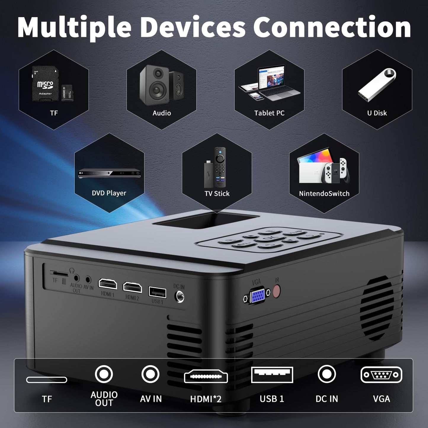 SCREENMAX Projector with WIFI and Bluetooth,Native 1080P Projector,2024 450 ANSI Portable Movie Projector for Outdoor Use,Zoom Function,Home Video Led Projector Compatible with IPhone/Android/TV Stick