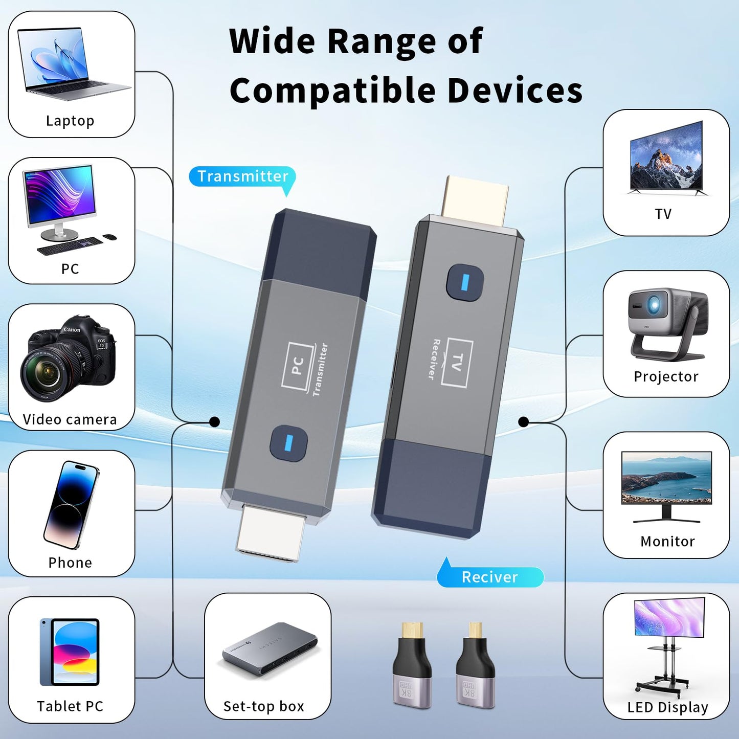 Wireless HDMI Transmitter and Receiver, 165ft/50m Wireless HDMI for 4K Decode Input 1080P Output, Plug&Play Portable 2.4G/5.8G for Video and Audio to Monitor from PC/Projector/TV Box