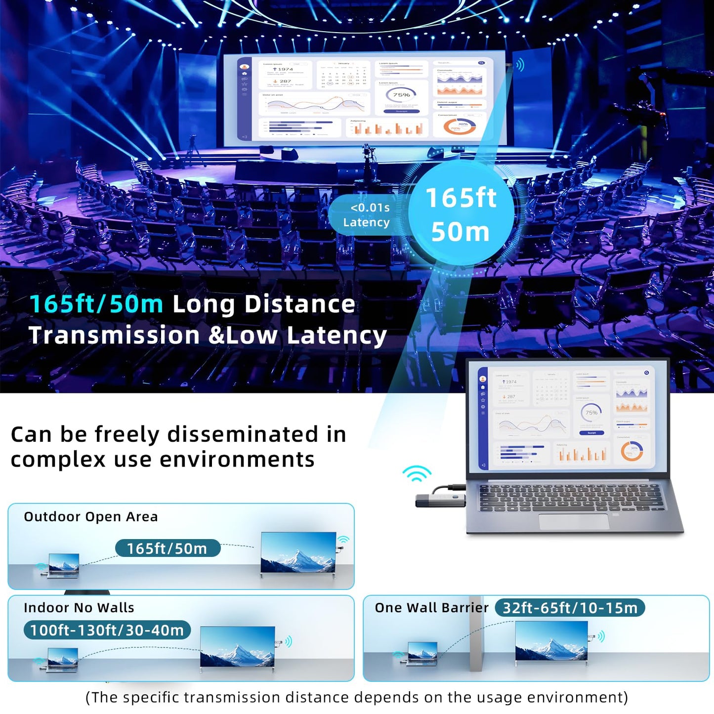 Wireless HDMI Transmitter and Receiver, 165ft/50m Wireless HDMI for 4K Decode Input 1080P Output, Plug&Play Portable 2.4G/5.8G for Video and Audio to Monitor from PC/Projector/TV Box