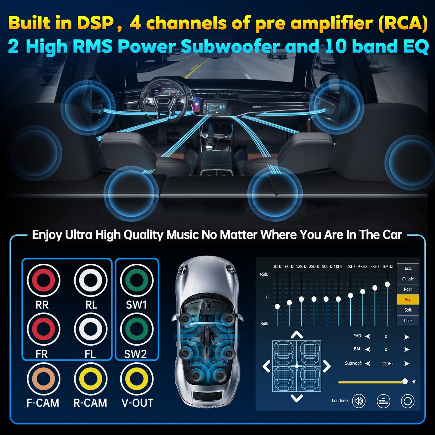 PLZ 7" Wireless Double Din Car Stereo Apple Carplay Radio Screen for Car Audio Receivers, Bluetooth 5.3 Car Play Android Auto Touchscreen, 240W 4.2 CHN 2 Subwoofers Outputs, Backup Camera, SWC, FM/AM