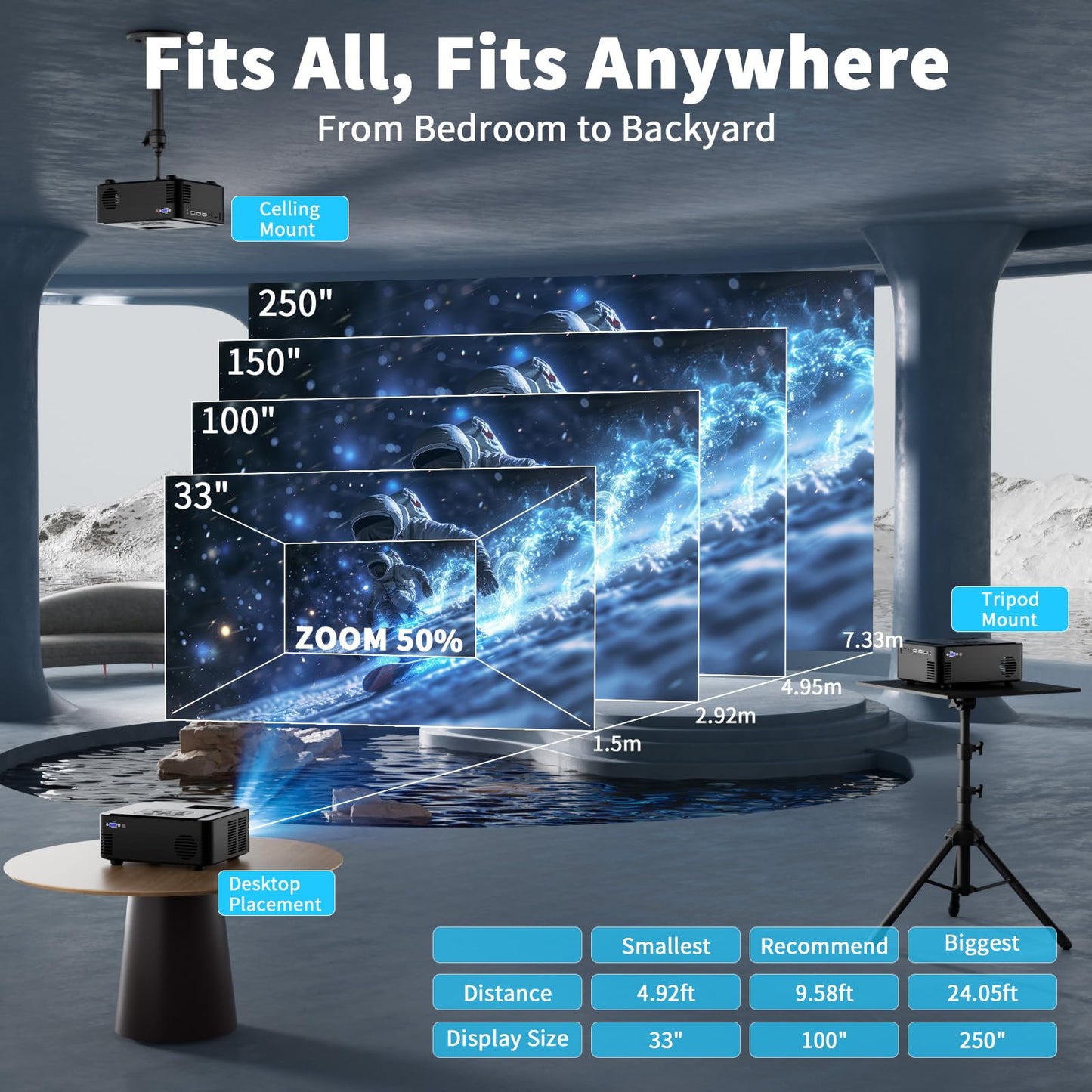 SCREENMAX Projector with WIFI and Bluetooth,Native 1080P Projector,2024 450 ANSI Portable Movie Projector for Outdoor Use,Zoom Function,Home Video Led Projector Compatible with IPhone/Android/TV Stick